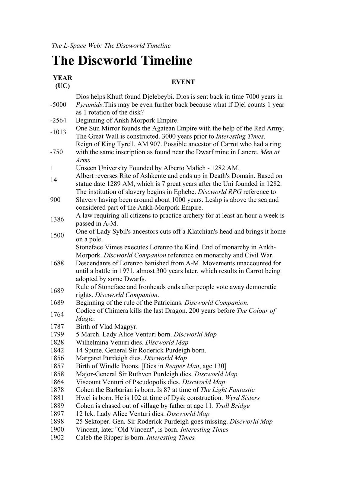 Timeline to Discworld Novels