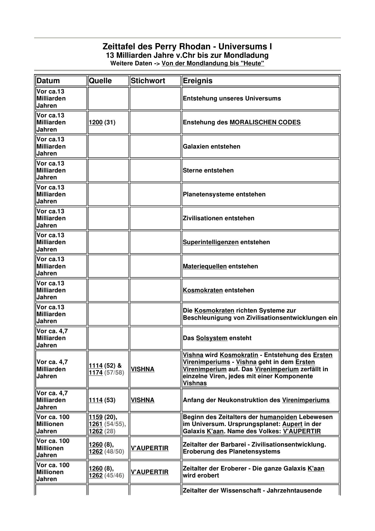 www.pr-materiequelle.de/chroniken/zeittaf.htm